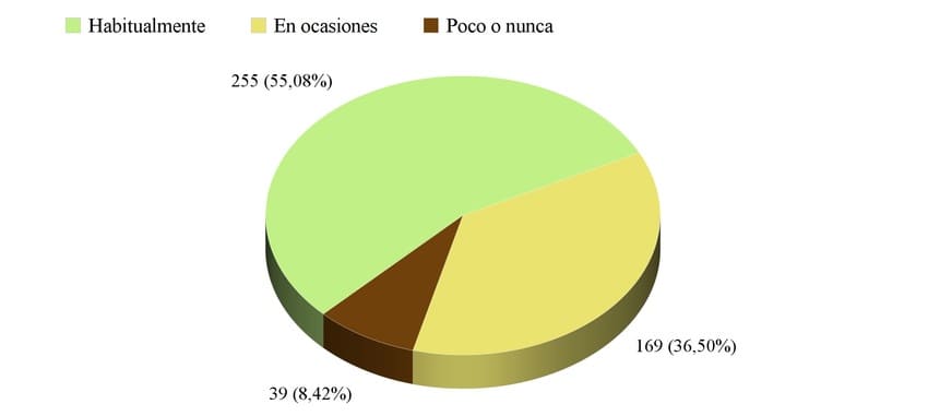 Enseñanza musical e interpretación