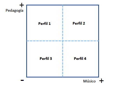 Trabajo en un conservatorio