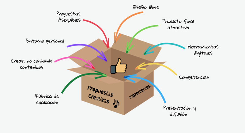 Propuestas creativas para la clase de música