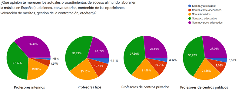 ESTUDIAS MUSICA 288 2