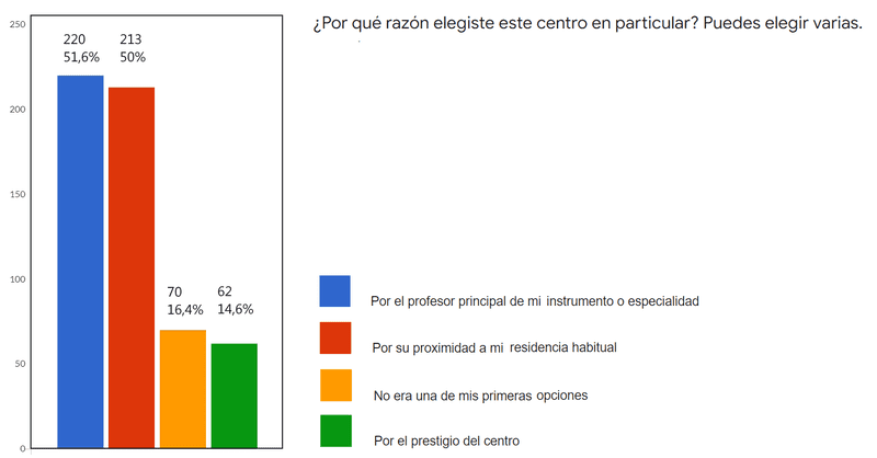 ESTUDIAS MUSICA 291 1