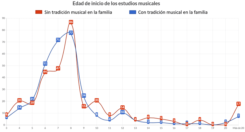 ESTUDIAS MUSICA 296 1