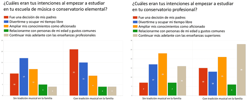 ESTUDIAS MUSICA 296 2