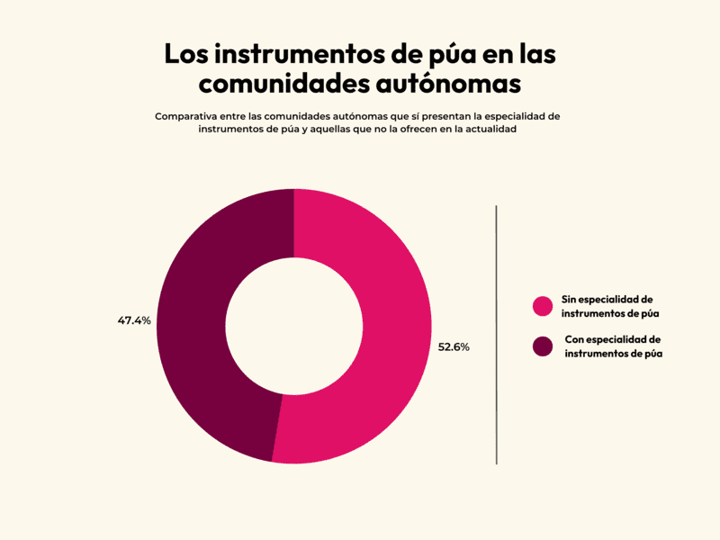 ENSEÑANZAS MUSICALES 301 GF3