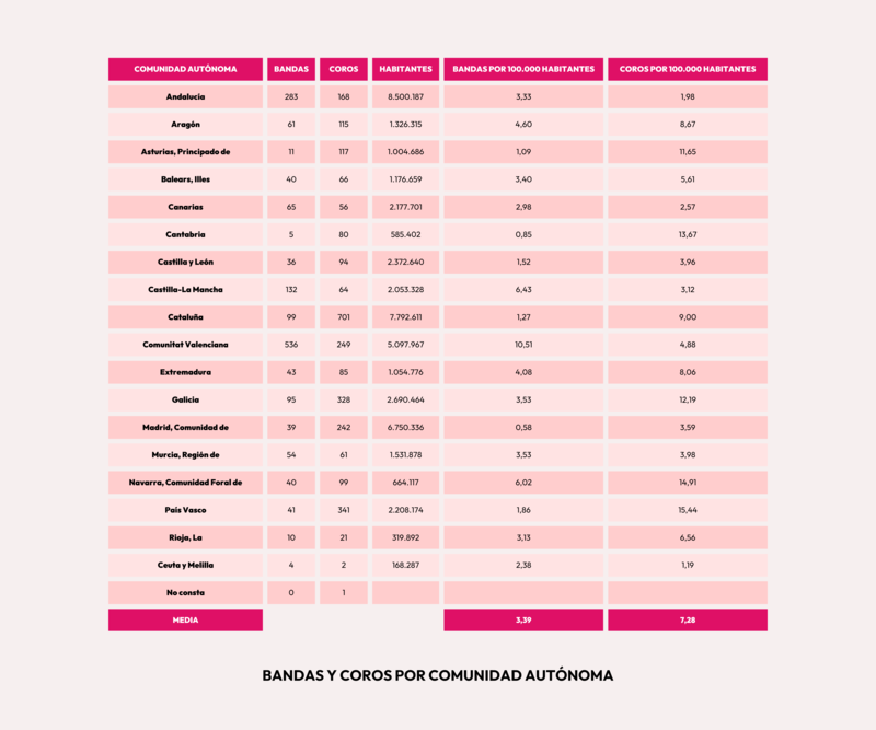 GRAFICO WEB 303